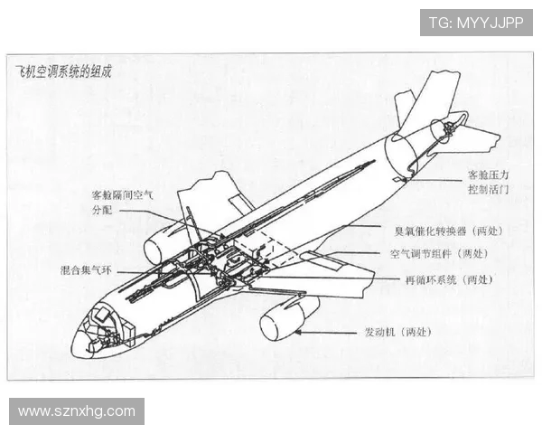 飞机客舱内部环境的频谱分析